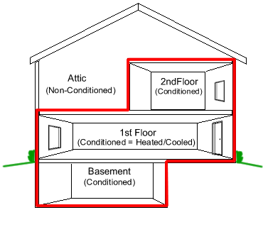 Image result for homes thermal envelope